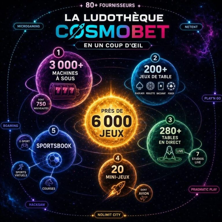 Cosmobet Casino fournisseurs